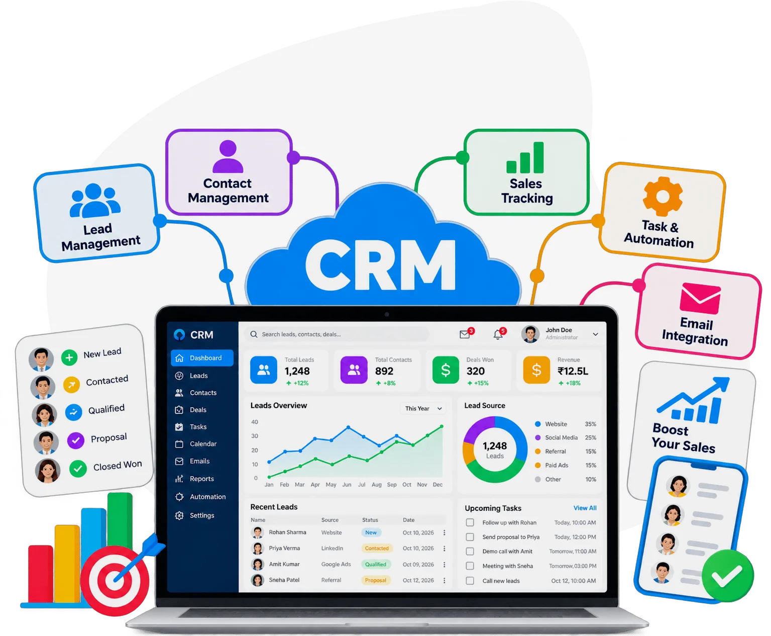 CRM software and SaaS application development by Gowebkart CRM and SaaS application dashboards by Gowebkart, shown on a laptop and a phone