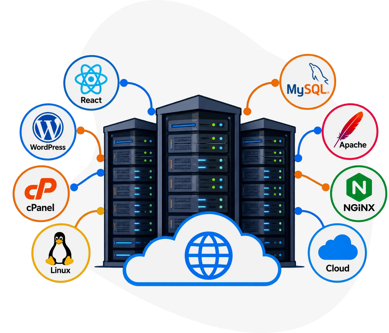 Web hosting with cPanel by Gowebkart Web hosting servers with the cPanel logo